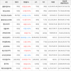 보이,가상화폐,거래