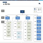 영업이익,증가,지분법,유상증자