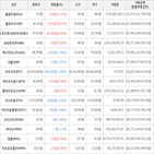 보이,가상화폐,거래