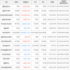 보이,가상화폐,거래