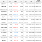보이,가상화폐,상승세,하락세