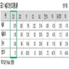 백신,매출,실적,대비,녹십자,증가