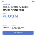 케이뱅크,중저신용,출시