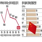 중국,경기,제조업,지난달,경제,전망치,코로나19,둔화,조정