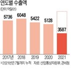 수출액,수출,최대,연간,올해,무역액