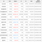 보이,가상화폐,상승세,하락세