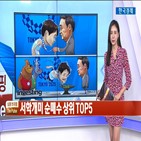 순매수,연초,대비,해외주식