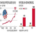 상속,증여세,세대,자녀,미국,증여,이전,부의,한도