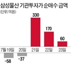 삼성물산,부회장,가석방,투자,실적,대규모,발표