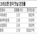 청약,증거금,상장,주식