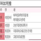 암호화폐,중앙은행,거래,화폐,중국,디지털