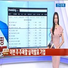 실적,헬스