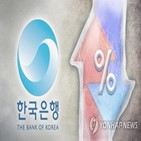 인상,금통위,코로나,금리,경기,기준금리,이후,한은,최근,가계대출