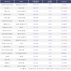기관,에코프로비엠