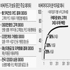 기업,데이터,비씨카드,정보,고객,분석,현황,사업