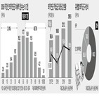 퇴직연금,상품,회사,투자,운용,계좌,금융사,확인,증권사