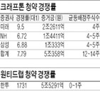 청약,증권사,주식