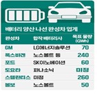 배터리,공장,업체,가격,개발