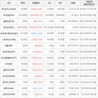 거래,가상화폐,보이