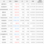 보이,가상화폐,상승세,거래