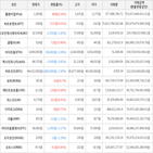 보이,가상화폐,거래