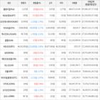 보이,가상화폐,상승세,거래