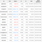 보이,가상화폐,하락세,상승세