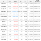 보이,가상화폐,하락세,상승세