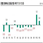 은행,코로나19,전략,디지털,금융,방안,유동성