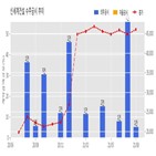 계약,신세계건설,기사