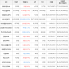 보이,가상화폐,하락세,상승세