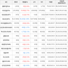 보이,가상화폐,하락세,상승세