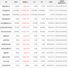 가상화폐,보이,상승,상승세