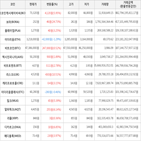 거래,가상화폐,보이,상승세