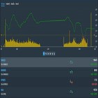 상승,기록,지수