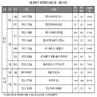 모델하우스,구미,분양