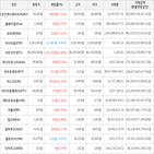 거래,가상화폐,보이,상승세