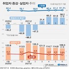 발표,증가,재정동향,코로나