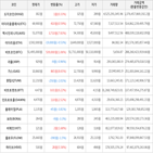 보이,가상화폐,거래,하락세
