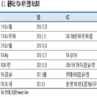 티스,대한,한미약품,요청,지연