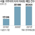 아파트,서울,거주자,상반기,올해,매수