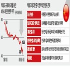 텐센트,중국,청소년,최근,빅테크,플랫폼,독점,게임,검찰,기업