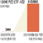 국내,계좌,거래