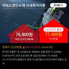 키움증권,녹스첨단소재,유지