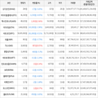 보이,가상화폐,하락세,상승세