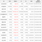 보이,가상화폐,상승세,거래