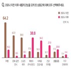 코로나19,이후,여행