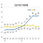 중국,경제,코로나19,급등,상승률,하반기