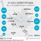 사전청약,지역,하남,청약