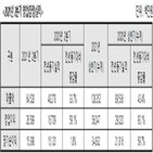 매출,톡신,보툴리눔,필러,시장